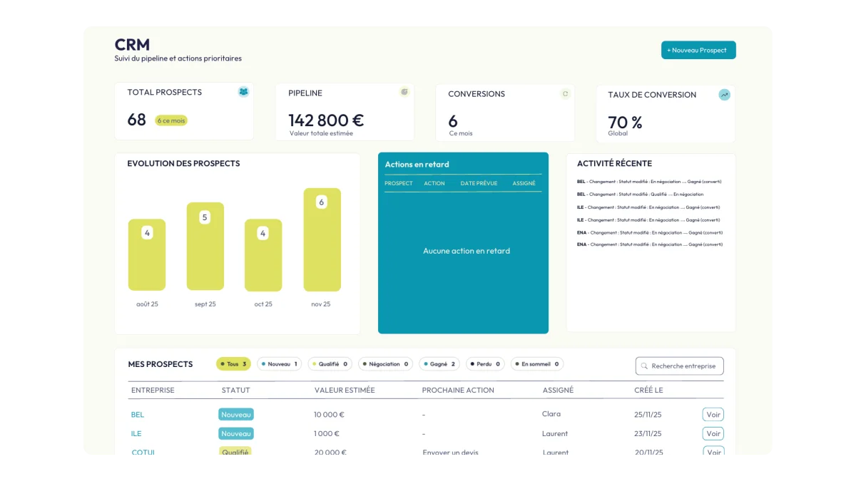 Suivi du pipeline commercial dans EEXPI
