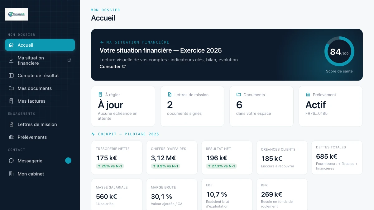 Cockpit de pilotage du portail client - chiffre d'affaires, résultat, trésorerie